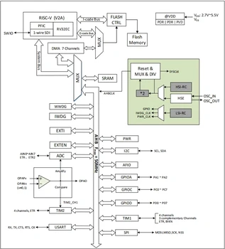 Микросхема серии CH32V003, микроконтроллер промышленного класса RISC-V2A, однострочный последовательный интерфейс отладки, 10 единиц в партии Изображение 2